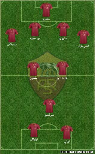 AS Roma Formation 2014