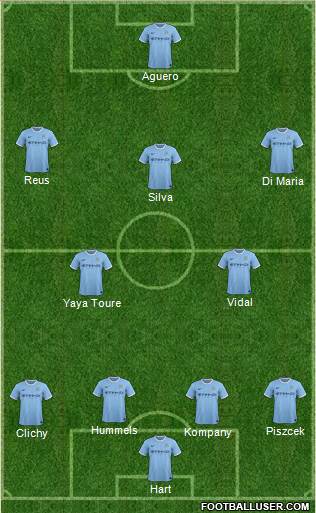Manchester City Formation 2014