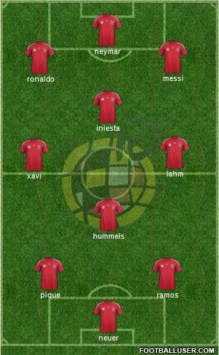 Spain Formation 2014