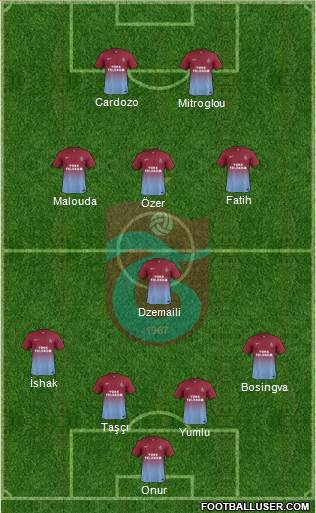 Trabzonspor Formation 2014