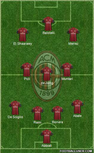 A.C. Milan Formation 2014