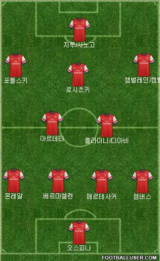 Arsenal Formation 2014