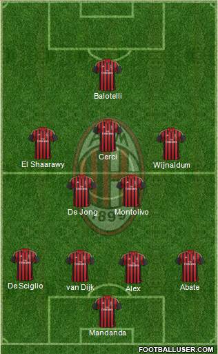 A.C. Milan Formation 2014