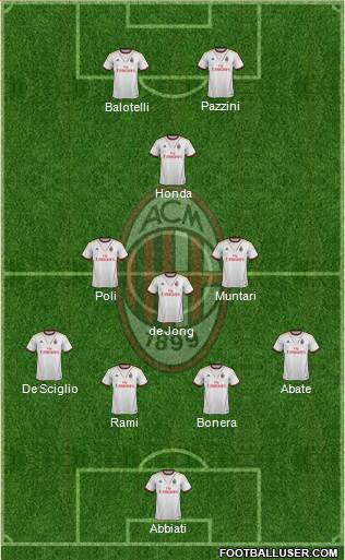 A.C. Milan Formation 2014