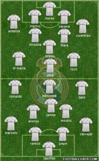 Real Madrid C.F. Formation 2014