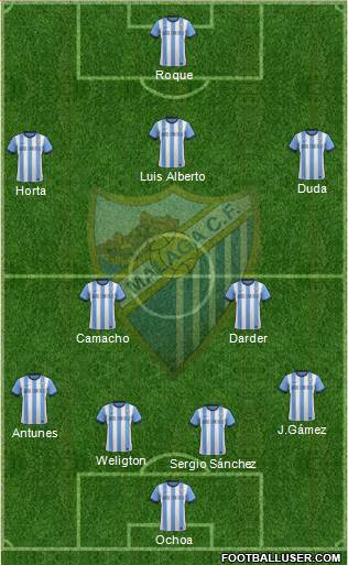 Málaga C.F., S.A.D. Formation 2014