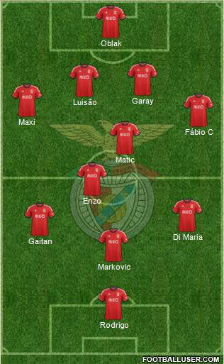 Sport Lisboa e Benfica - SAD Formation 2014