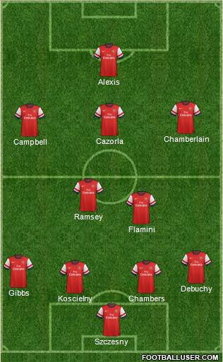 Arsenal Formation 2014