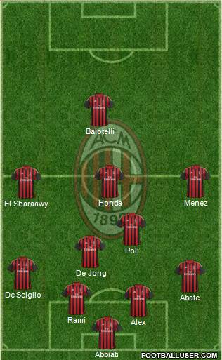 A.C. Milan Formation 2014