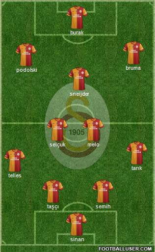 Galatasaray SK Formation 2014