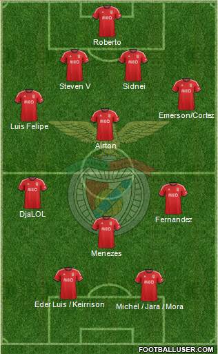 Sport Lisboa e Benfica - SAD Formation 2014