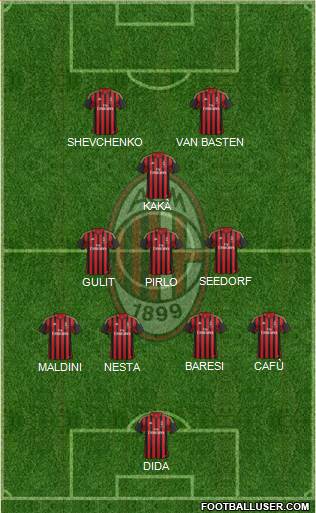 A.C. Milan Formation 2014