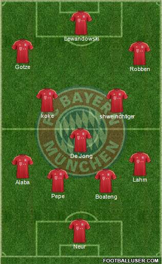 FC Bayern München Formation 2014