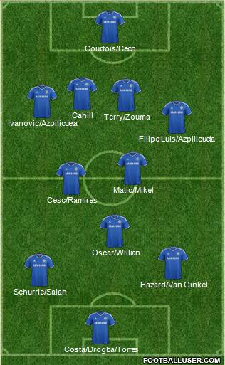 Chelsea Formation 2014