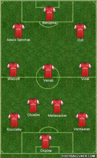 Arsenal Formation 2014