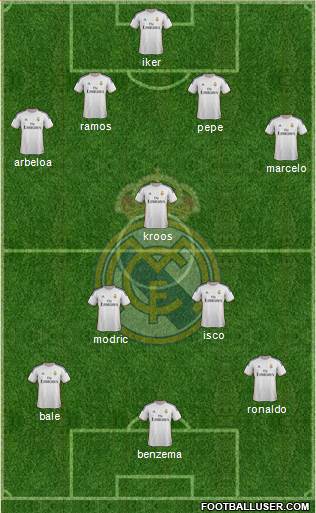 Real Madrid C.F. Formation 2014