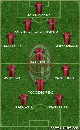 A.C. Milan Formation 2014