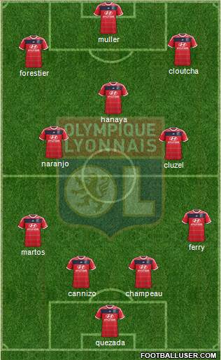 Olympique Lyonnais Formation 2014