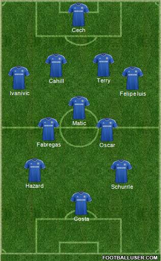 Chelsea Formation 2014