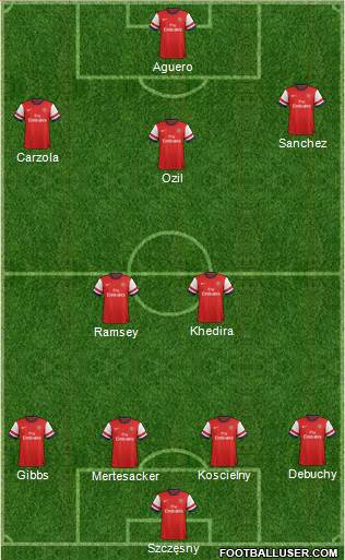 Arsenal Formation 2014
