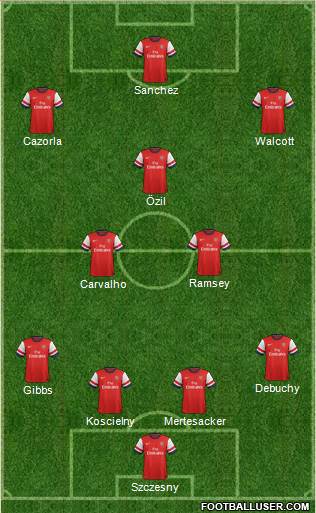 Arsenal Formation 2014