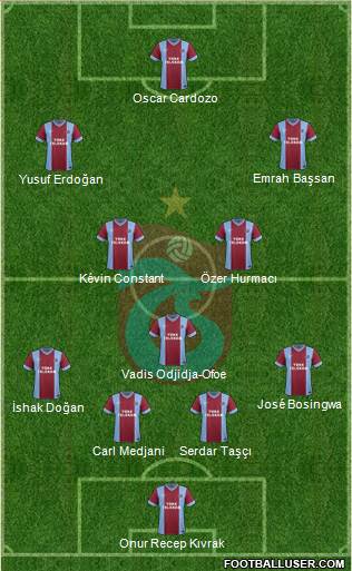 Trabzonspor Formation 2014