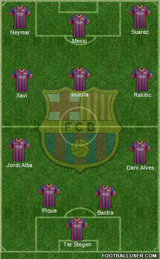 F.C. Barcelona Formation 2014