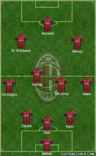 A.C. Milan Formation 2014