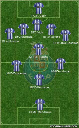 Futebol Clube do Porto - SAD Formation 2014