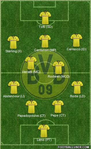 Borussia Dortmund Formation 2014