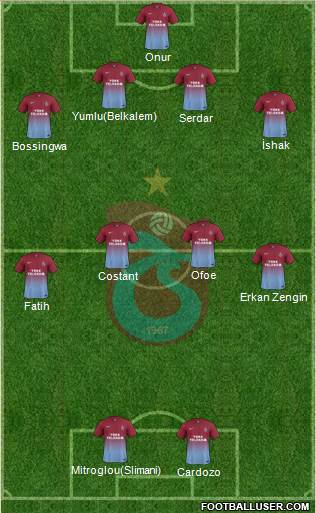 Trabzonspor Formation 2014