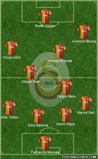 Galatasaray SK Formation 2014