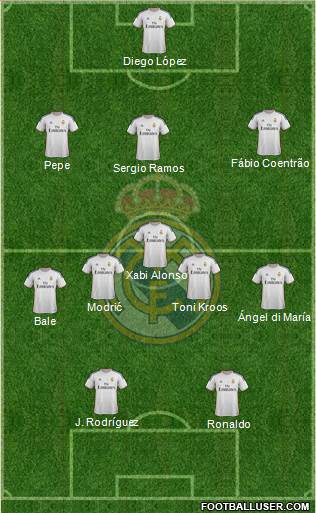 Real Madrid C.F. Formation 2014