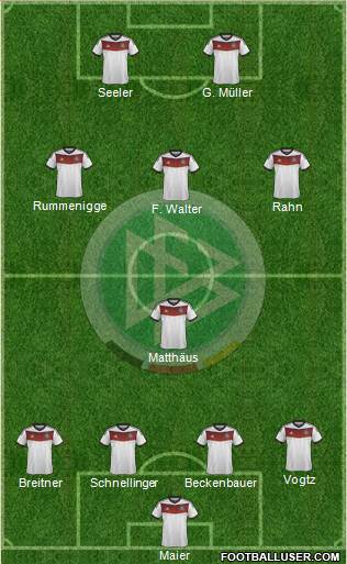 Germany Formation 2014