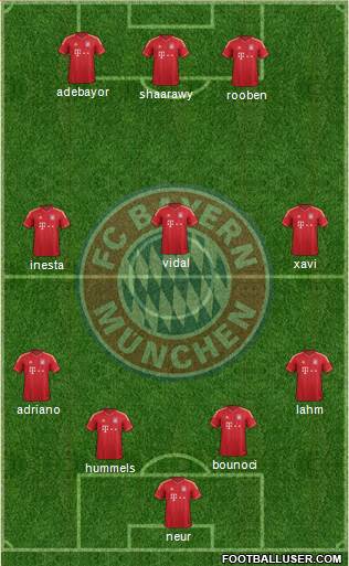 FC Bayern München Formation 2014