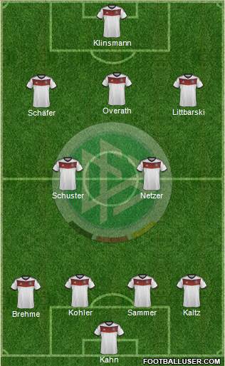 Germany Formation 2014