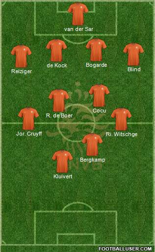 Holland Formation 2014
