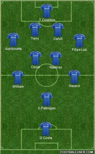 Chelsea Formation 2014