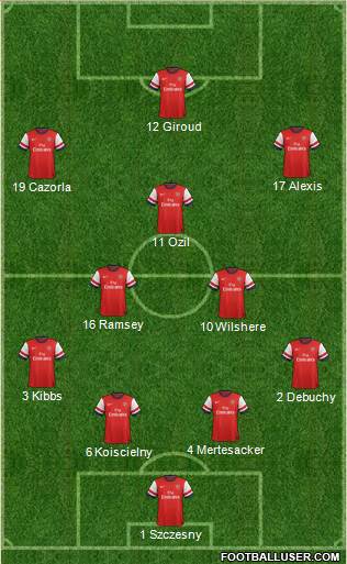 Arsenal Formation 2014