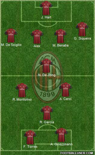 A.C. Milan Formation 2014