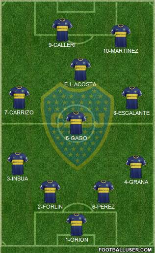 Boca Juniors Formation 2014