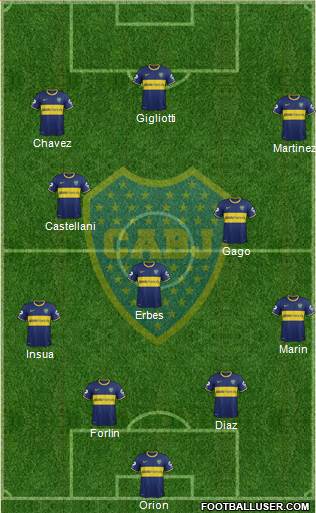 Boca Juniors Formation 2014