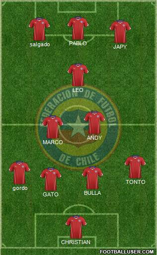 Chile Formation 2014