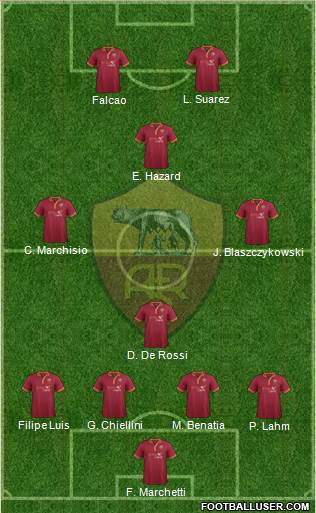 AS Roma Formation 2014