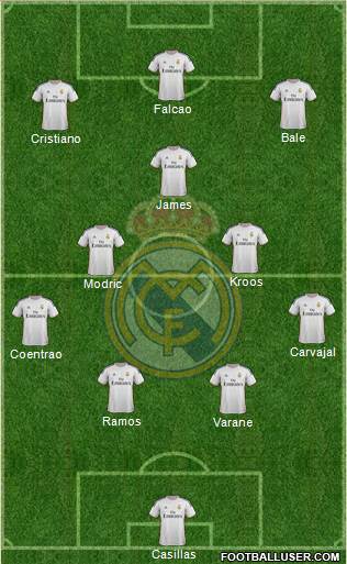 Real Madrid C.F. Formation 2014