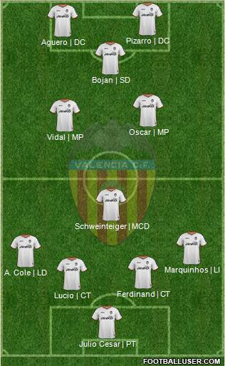 Valencia C.F., S.A.D. Formation 2014