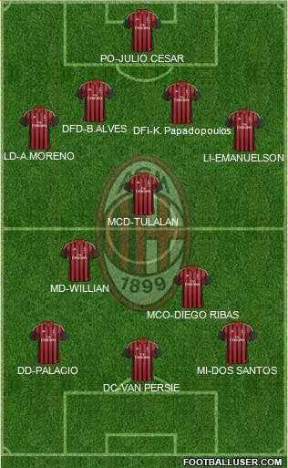 A.C. Milan Formation 2014