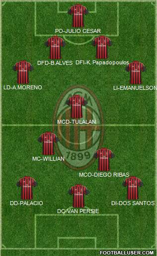 A.C. Milan Formation 2014