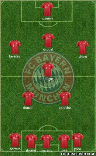 FC Bayern München Formation 2014