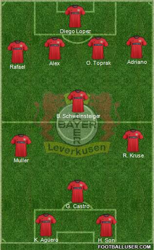 Bayer 04 Leverkusen Formation 2014